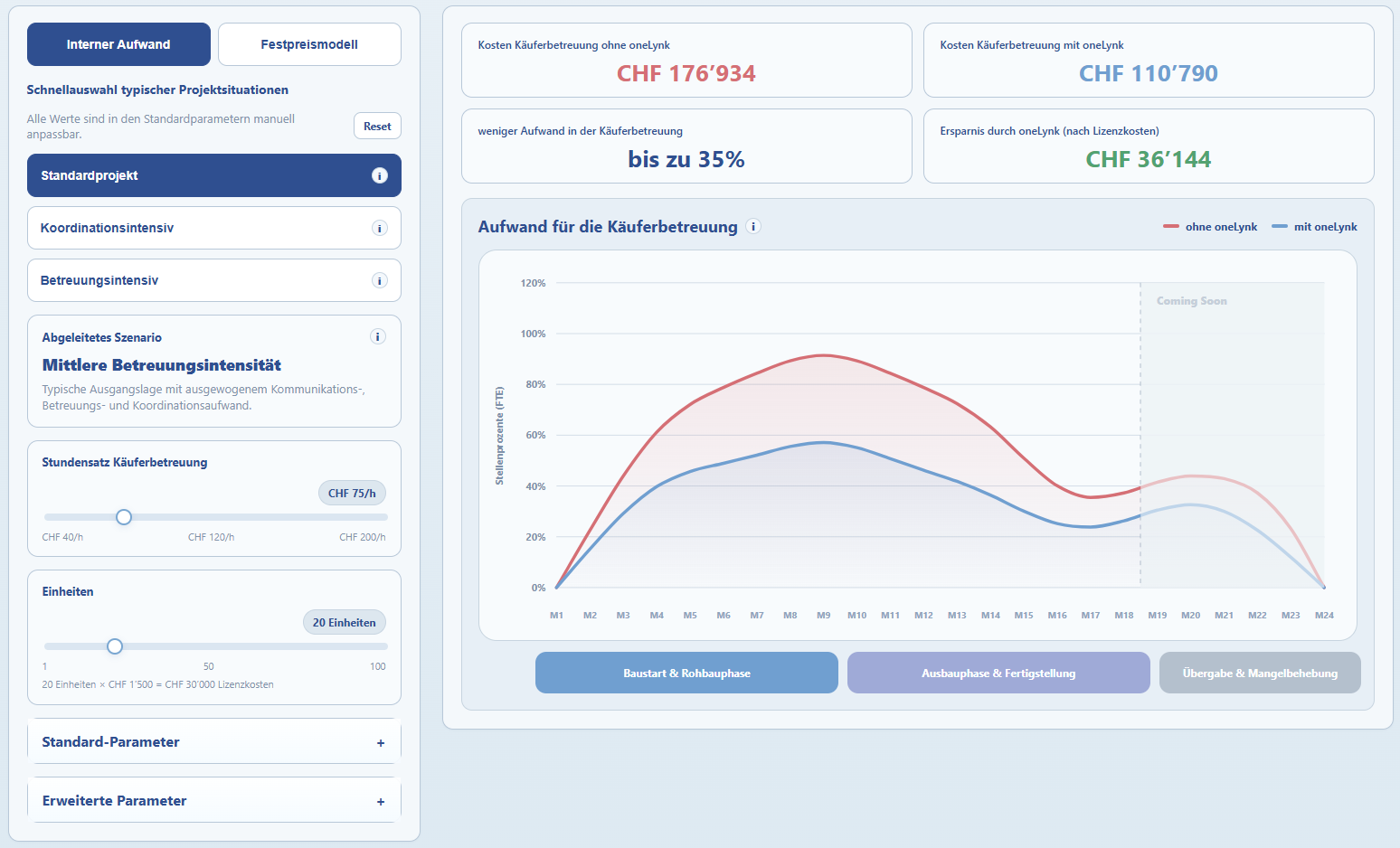 ROI-Rechner: Zwei-spaltiges Layout mit Sidebar und Aufwandskurve