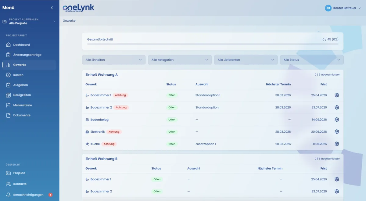 Workflow-Status-Dashboard mit allen Einheiten und ihrem aktuellen Entscheidstadium